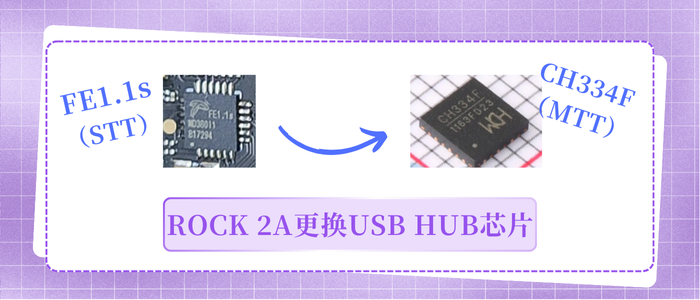 更换ROCK 2A的USB Hub芯片为CH334F